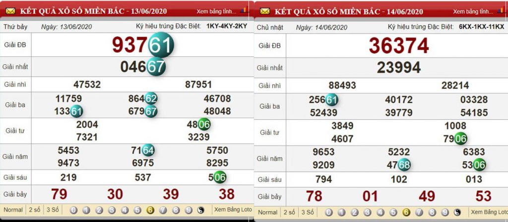 KQXS 13/06/2020