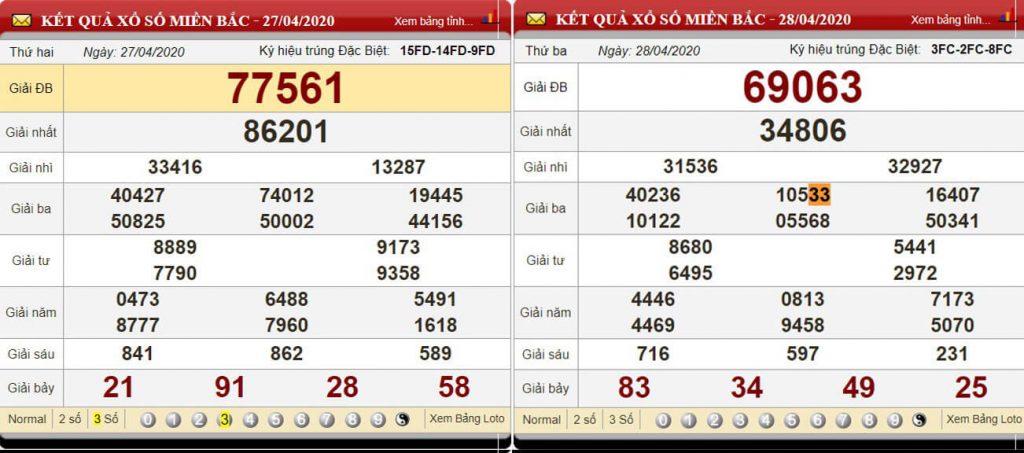 KQXS 27-04-2020