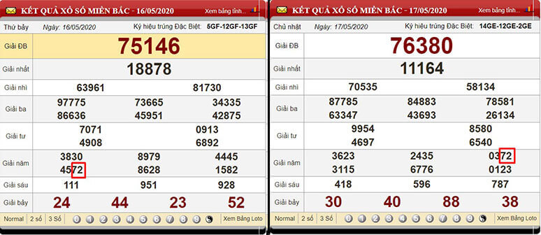 Kết quả xổ số 16/05/2020