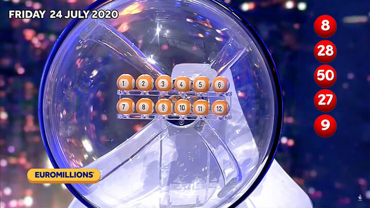 Giải thưởng xổ số EuroMillions