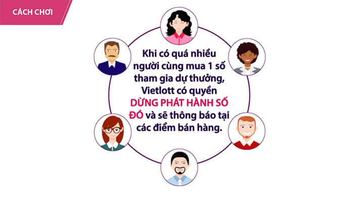 một số lưu ý về max 4d