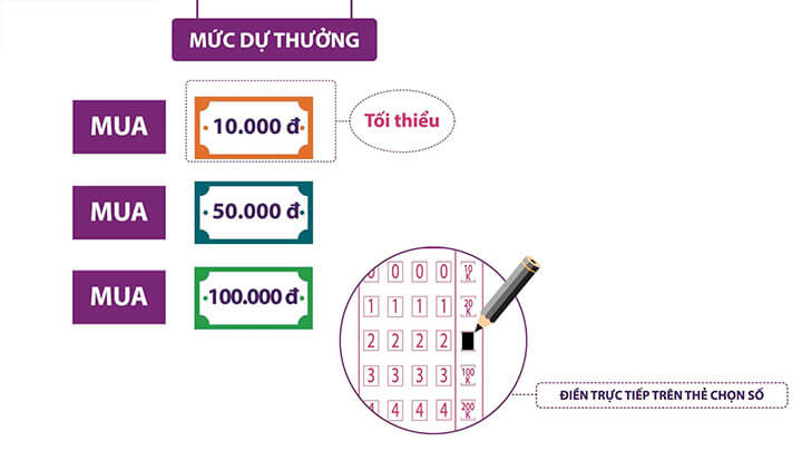 Mức dự thưởng Max 4D