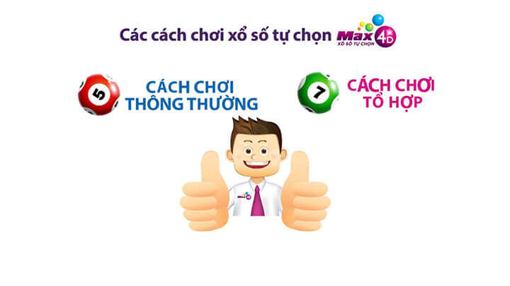 xổ số Max 4D là gì