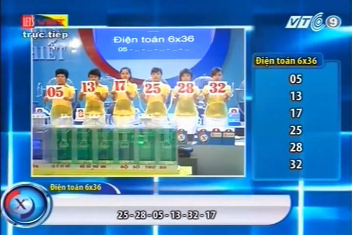 Kết quả xổ số điện toán