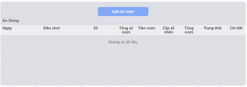 lịch sử Xổ số miền Nam
